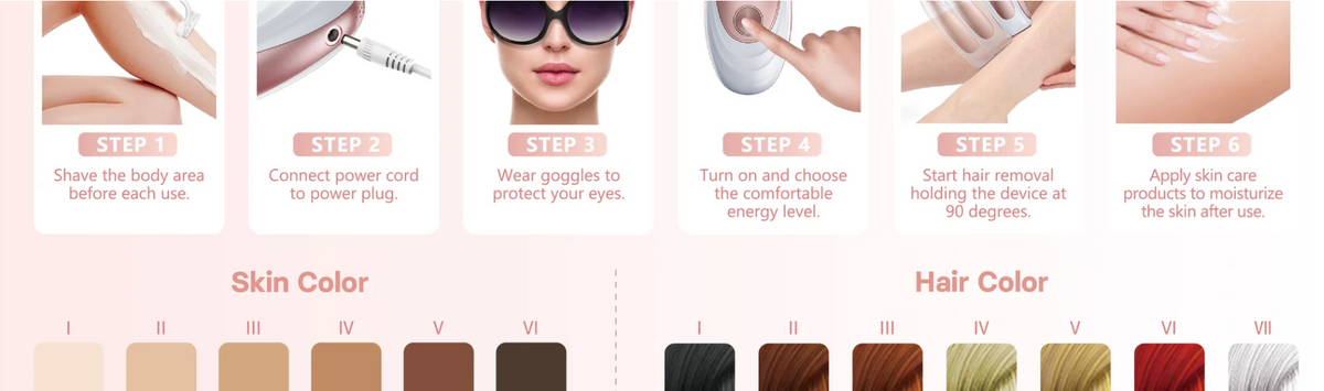 Six steps to use SilkIce: shave, plug in, wear goggles, choose a level, flash at 90 degrees, moisturise. Includes skin tone and hair colour charts