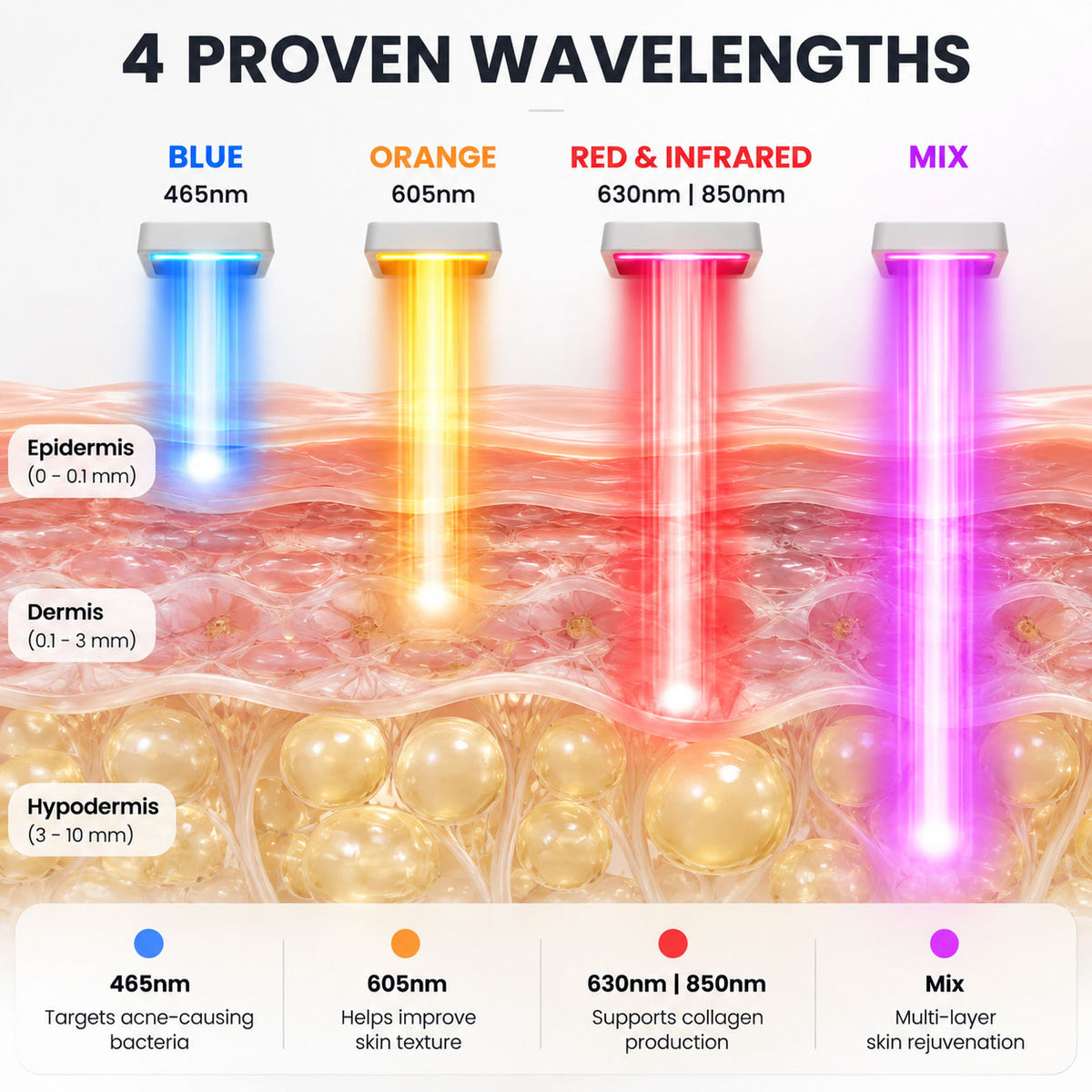LumaGlow™ Silicone LED Light Therapy Face Mask