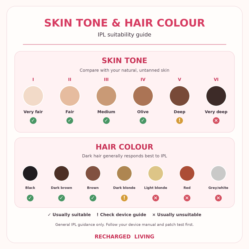 Image 8: skin tone and hair colour chart